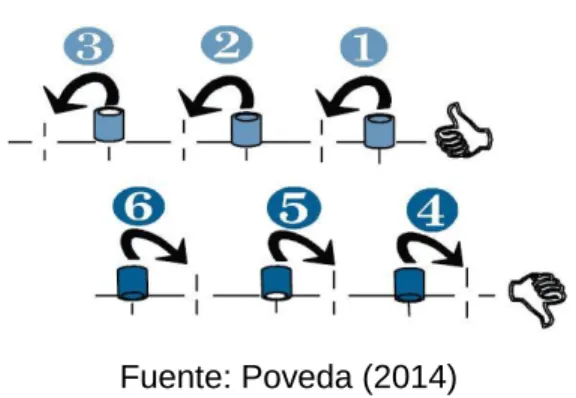 Figura 4. Prueba de coordinación 