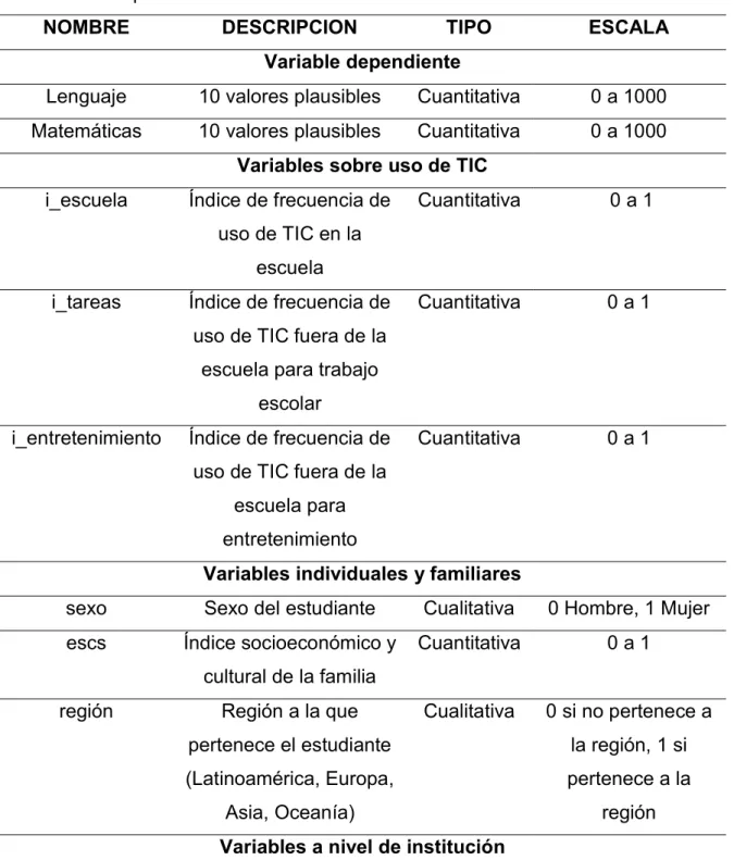 Tabla 4. Descripción de variables 