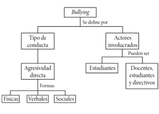 Figura  1 .  Aspectos que los docentes 
