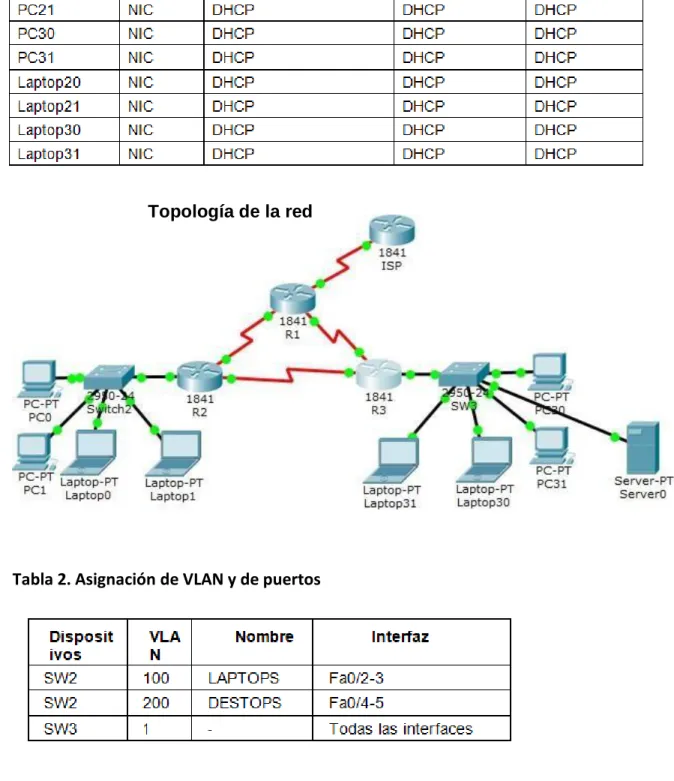 Tabla 3. Enlaces troncales 