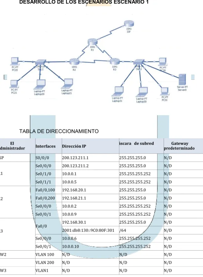 TABLA DE DIRECCIONAMIENTO 