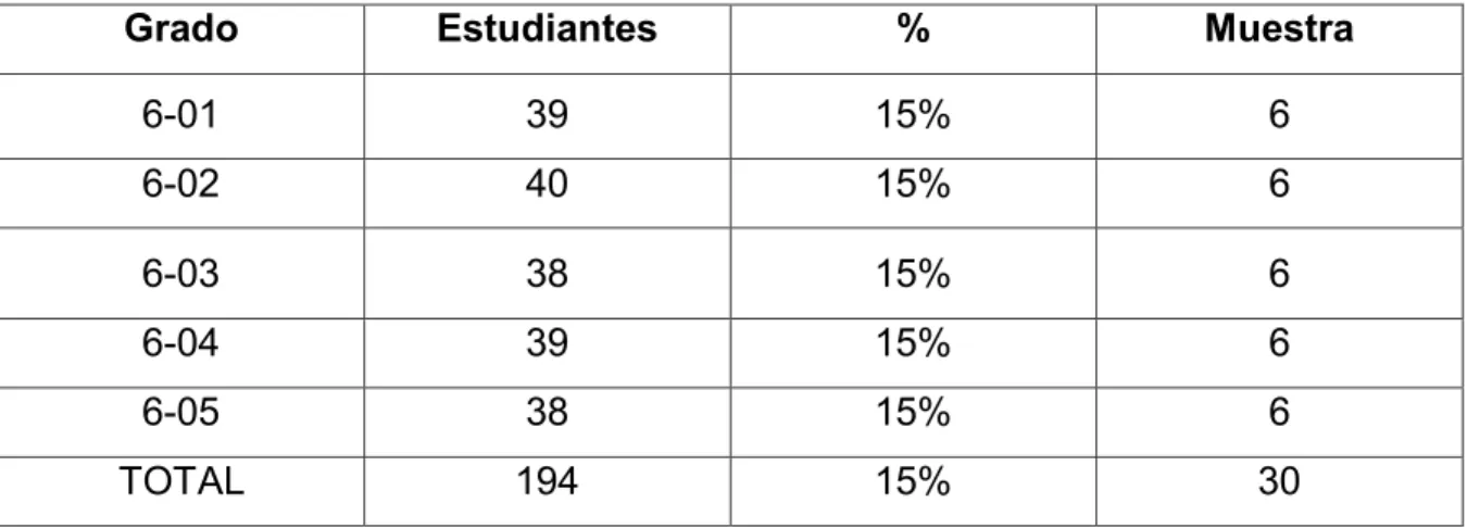 Tabla 2. Tabla Jornada Mañana 