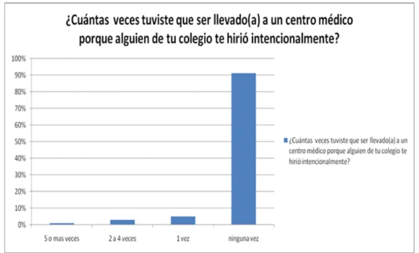 Figura 5. En los últimos 12 meses 
