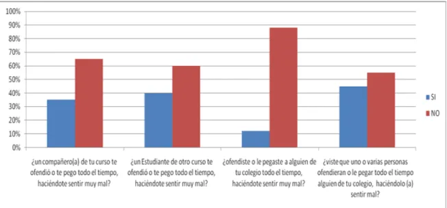 Figura 11. El mes pasado 
