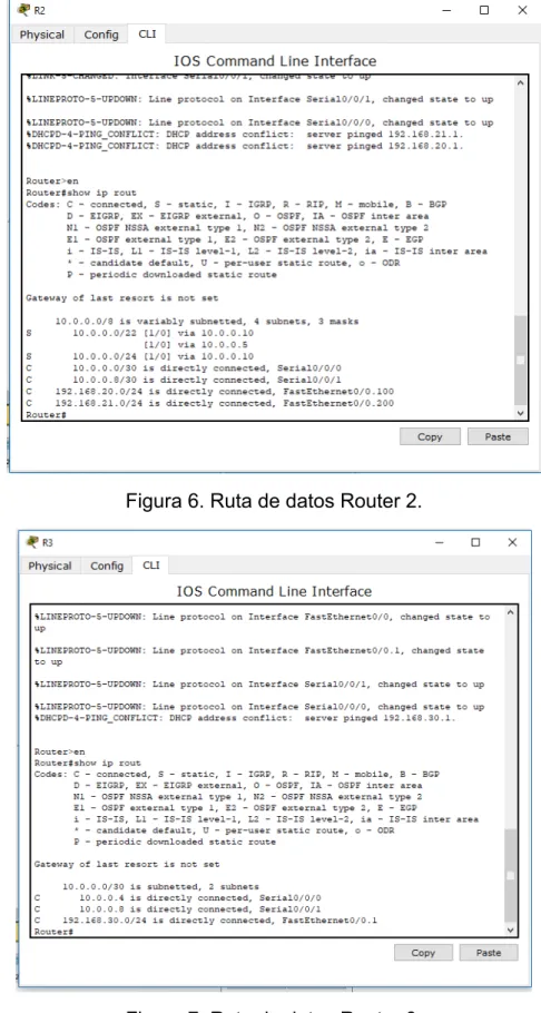 Figura 6. Ruta de datos Router 2.