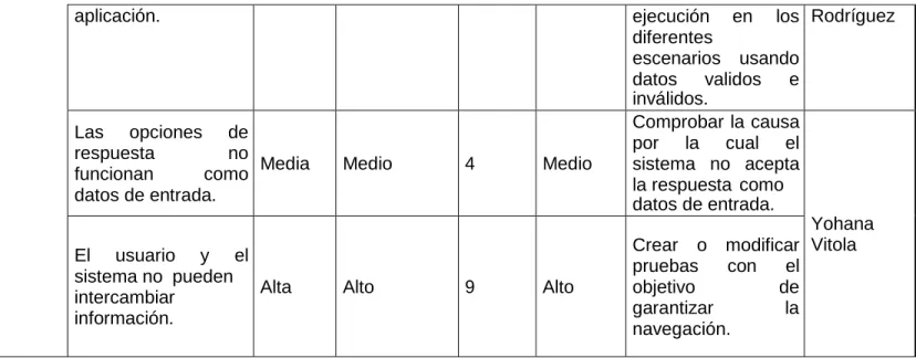 Tabla 3. Matriz de Riesgos  Evaluación de los riesgos. 