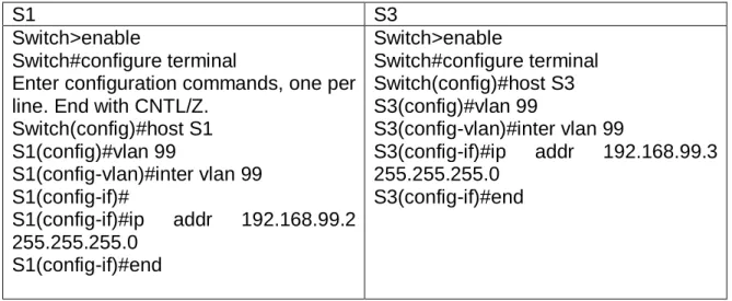 Tabla  5.: Script configuración Switches 
