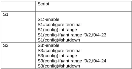 Tabla 8 : Desactivación de las interfaces 