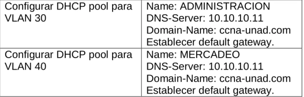 Tabla 9 : Script reserva para configuración estática