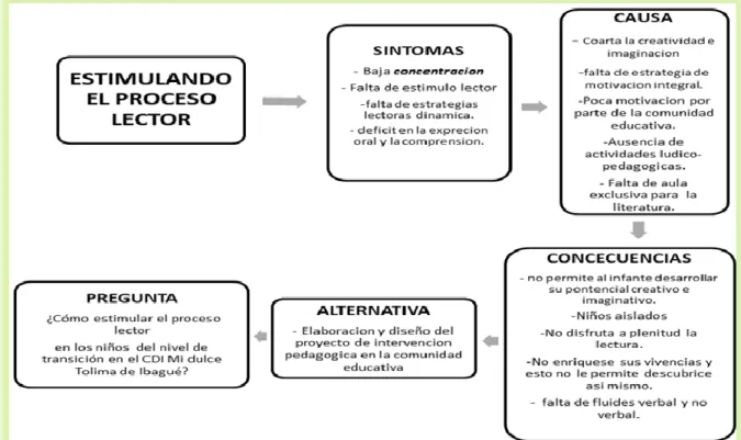 Figura 1. Esquema específico 