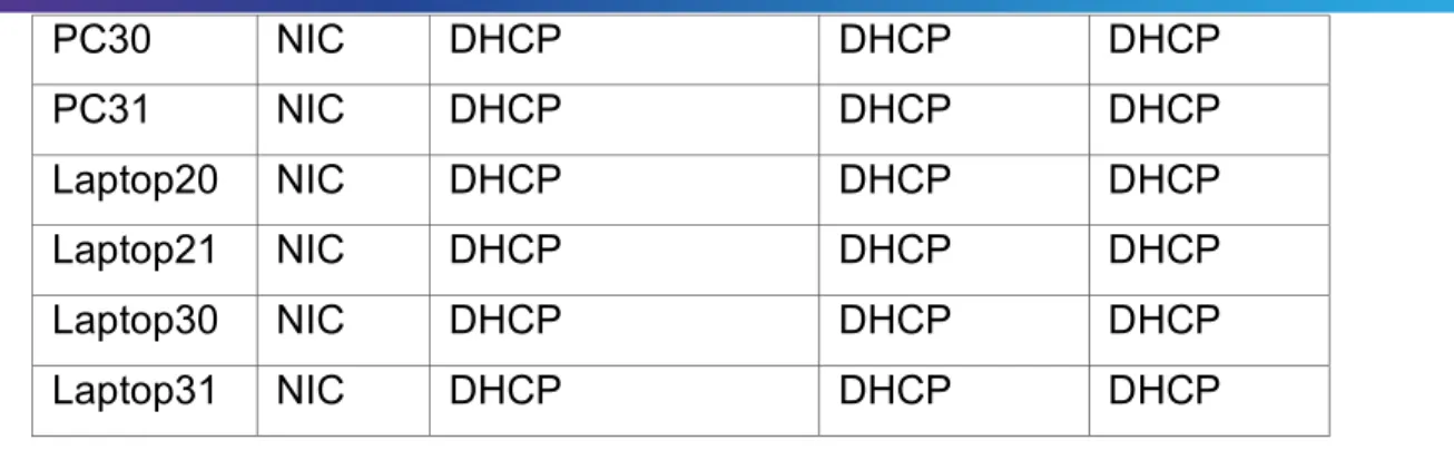 Tabla de enlaces troncales: 