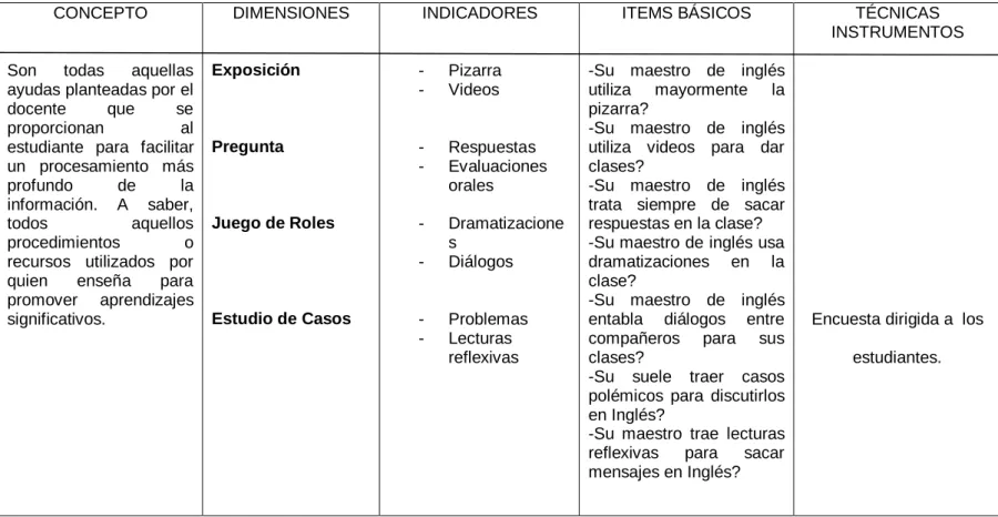 Cuadro Nº 2:operacionalización de la variable independiente 