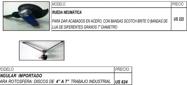 Figura 5. Accesorios Adicionales para la Máquina Rotosfera 10 .  