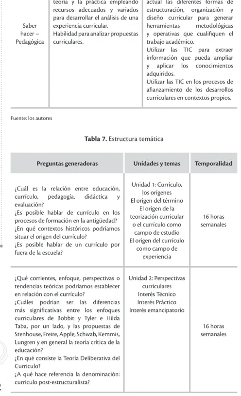 Tabla 7. Estructura temática