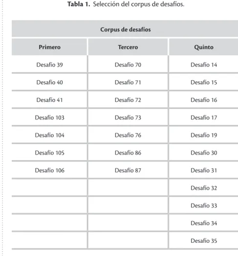 Tabla 1.  Selección del corpus de desafíos.