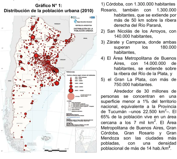 Gráfico N° 1:  