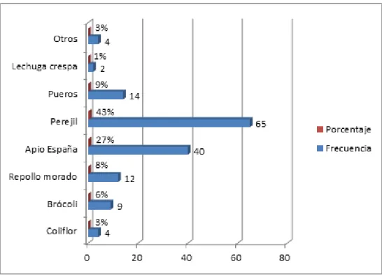 Tabla 8 Problemáticas relacionadas con la adquisición de plantulas    