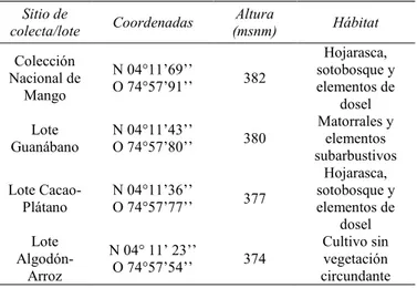 Tabla  1.  Descripción  de  los  sitios  de  colecta  de 