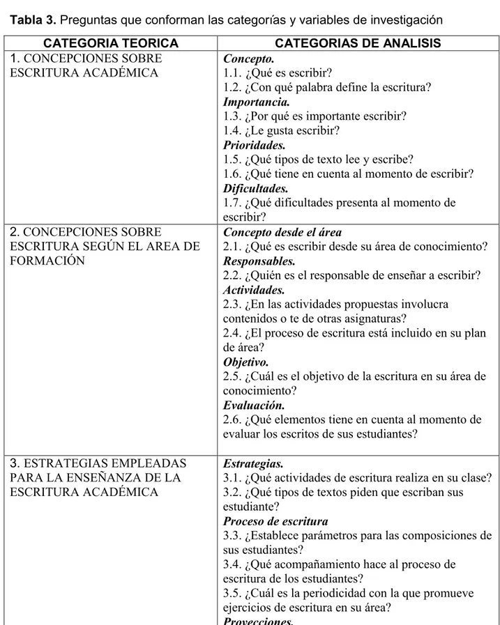 Tabla 3. Preguntas que conforman las categorías y variables de investigación  