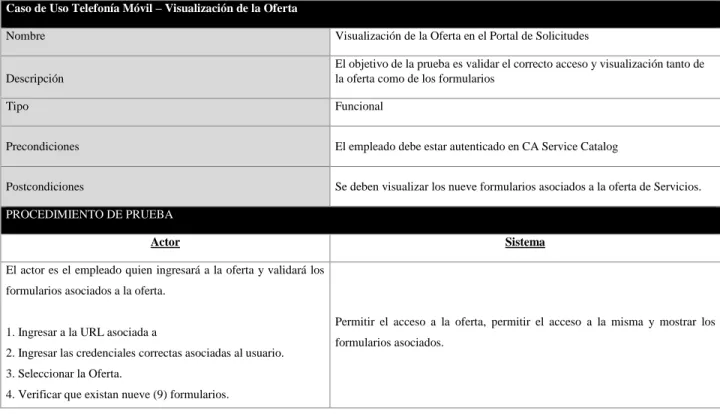 Tabla 12. Caso de uso para visualizar la oferta Caso de Uso Telefonía Móvil – Visualización de la Oferta  