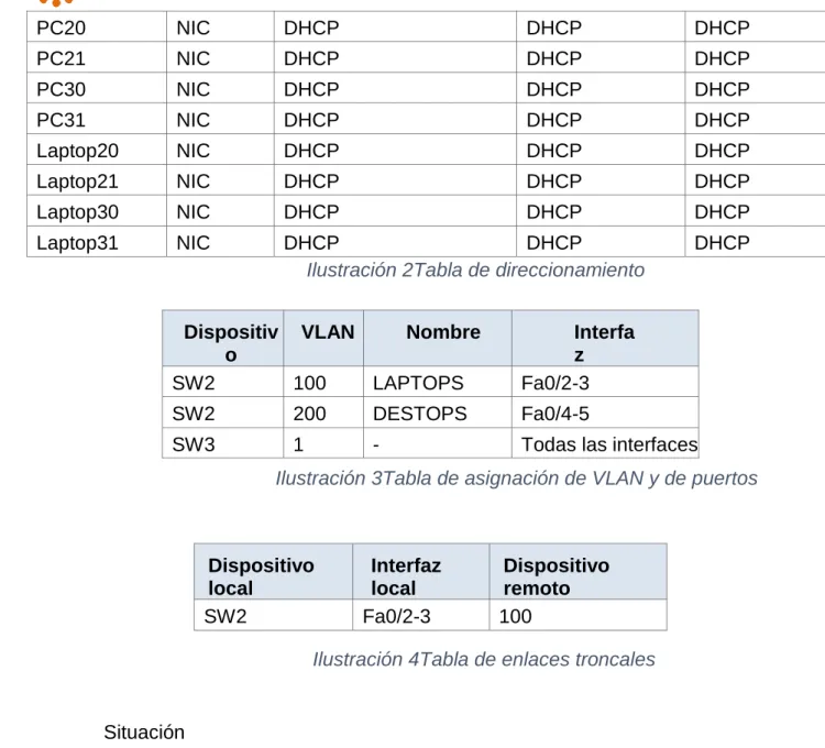 Ilustración 2Tabla de direccionamiento 