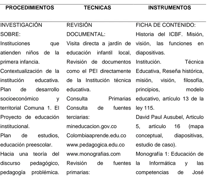 Internacional Marco Legal Implementación De Las Tic Como Estrategia