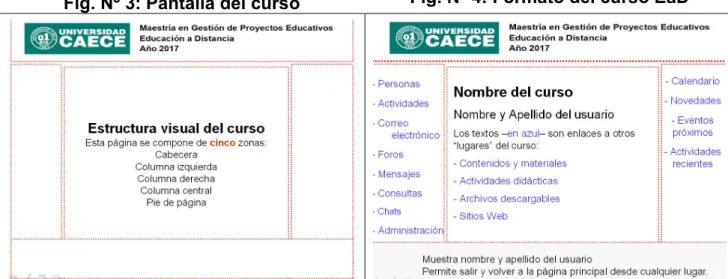 Fig. Nº 3: Pantalla del curso  Fig. Nº 4: Formato del curso EaD 