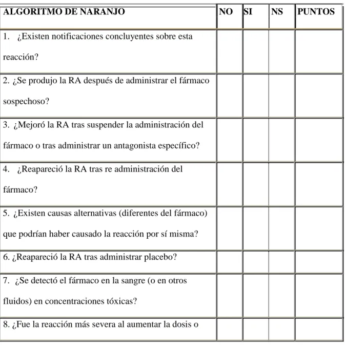Tabla No 2 
