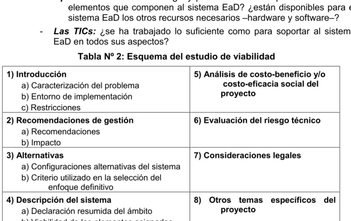 Tabla Nº 2: Esquema del estudio de viabilidad 