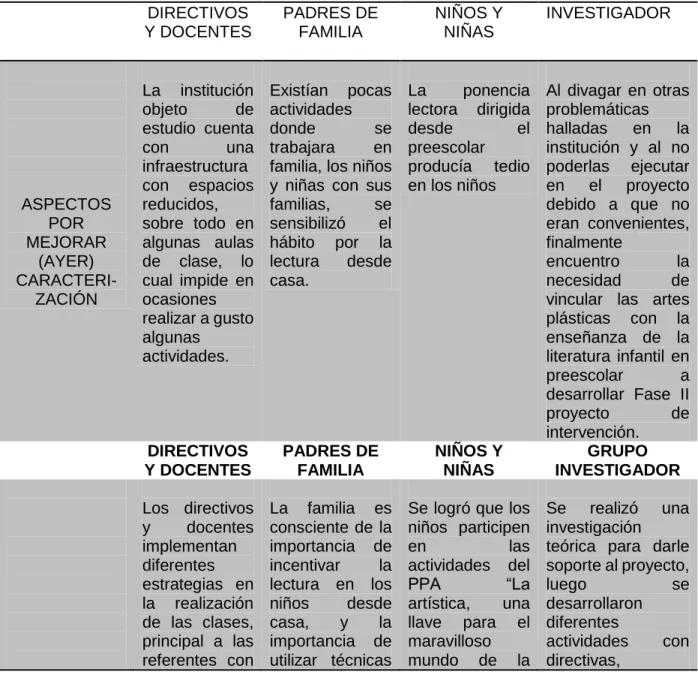 Tabla 3. Evaluación y Seguimiento    