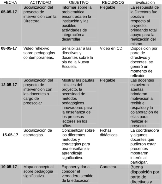 Tabla 4. Actividades Integradoras con Docentes y Directivos 
