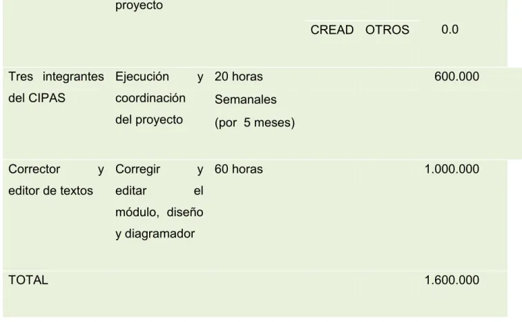 Tabla 5: Descripción de equipos 