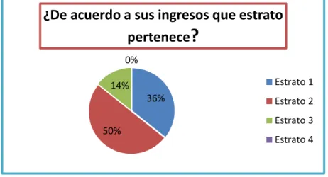 Figura 3. Nivel de educación de los padres 