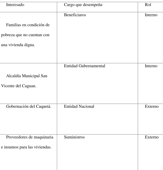 Tabla 1. Stakeholders del proyecto Interesados el proyecto. 