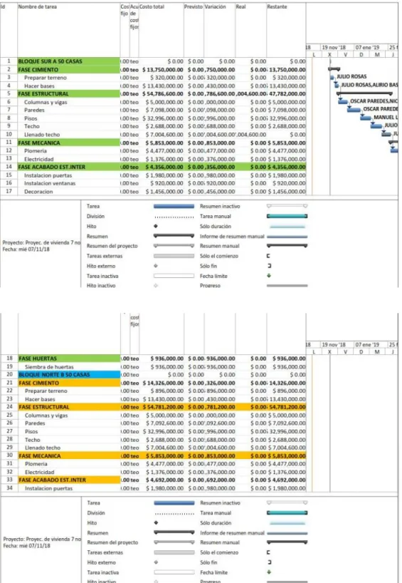 Tabla 3. Cronograma de actividades del proyecto.  