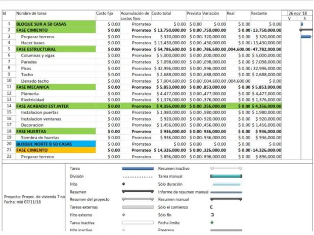 Tabla 4. Estimación de los costos del proyecto. 