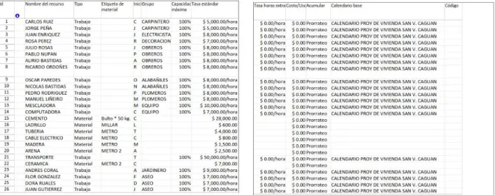 Tabla 5. Hoja de recursos del proyecto. 