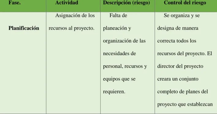 Tabla 6. Cuellos de Botella               