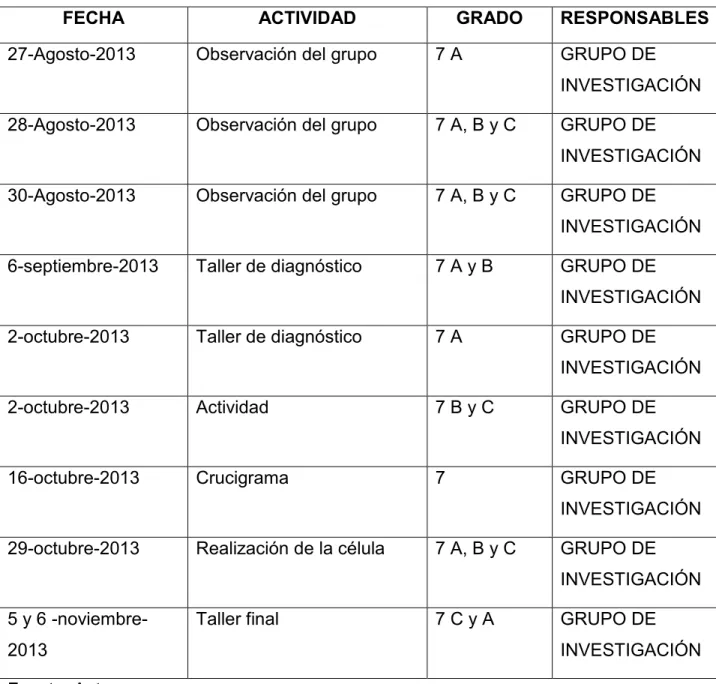 Tabla 1. Cronograma de actividades 