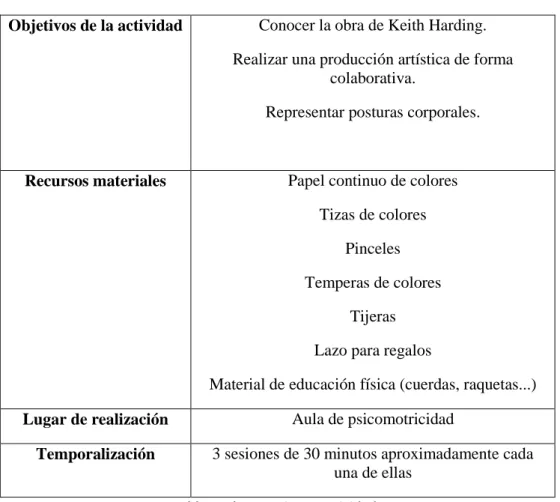 Tabla 2. Planteamiento actividad 1 