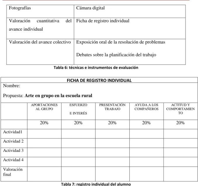 Tabla 6: técnicas e instrumentos de evaluación 