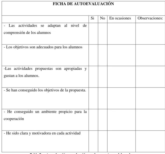 Tabla 8: autoevaluación y evaluación por las maestras colaboradoras 