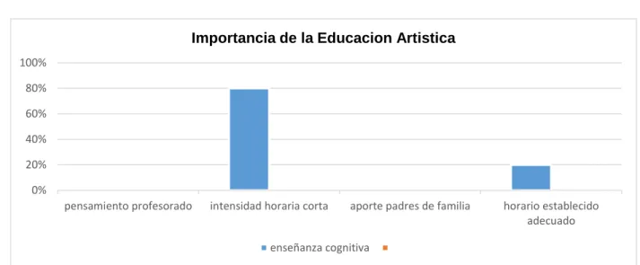 figura 2.  Pregunta 1 