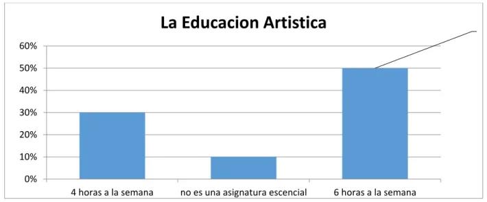 Figura 3. Pregunta 2 