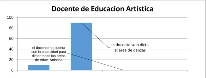 Figura 4. Pregunta 3 