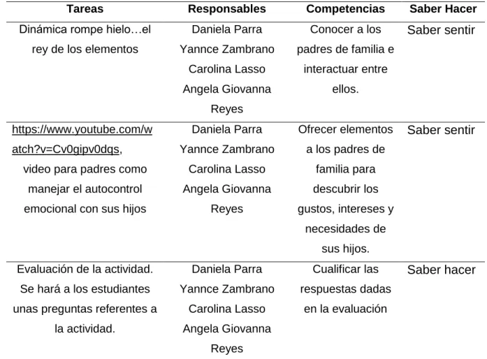 Tabla 7. Actividades Autocontrol  