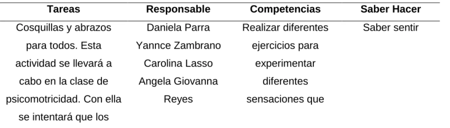 Tabla 8. Actividades de desarrollo psicomotriz 