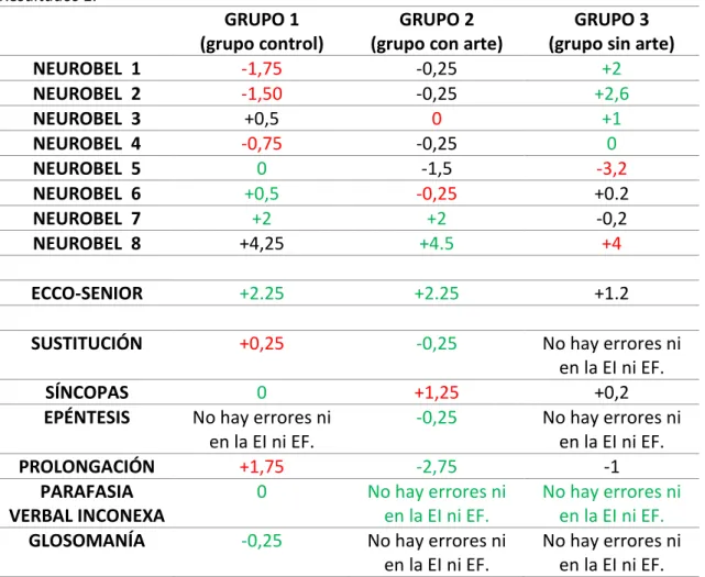 Tabla 4.   Resultados 1. 