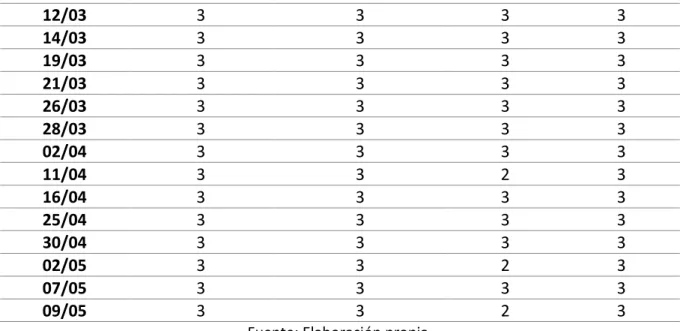 Tabla 13.   Residente 10. 