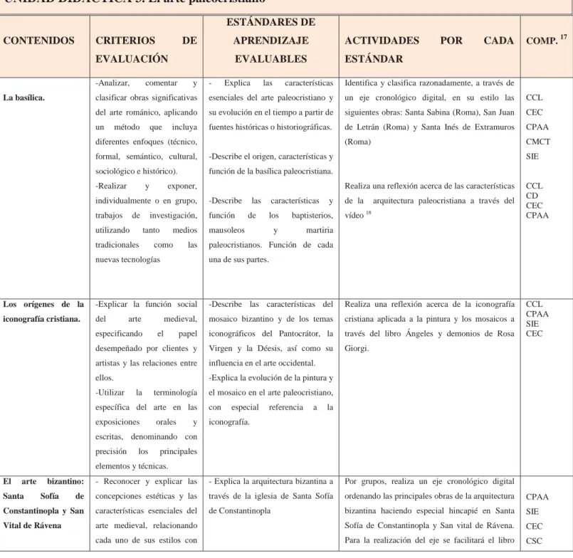 Tabla 5. Desarrollo de la unidad didáctica 3. 